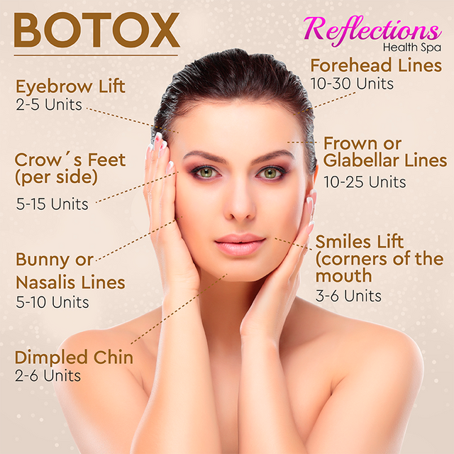 Botox Units | Reflections Health Spa.